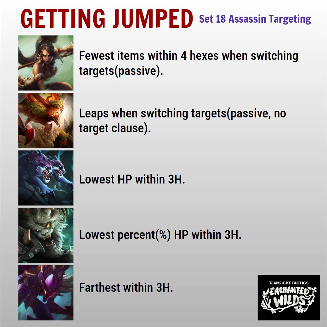 กฎเล็งเป้า assassin Set 18 ของ @ClementKChu