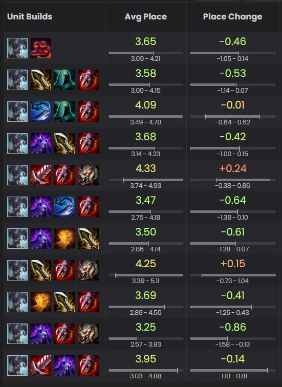 ชุดไอเทม Camille