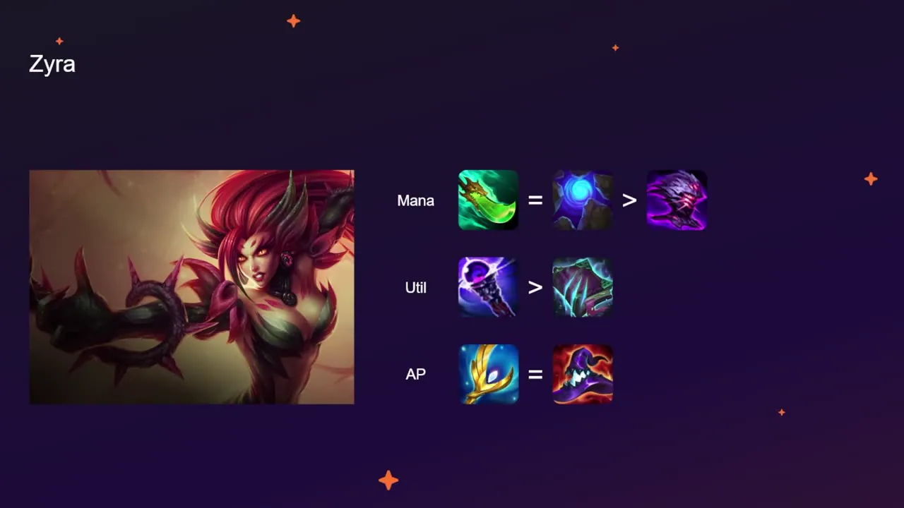 สไลด์ 10 — ไอเทม Zyra: Mana / Util / AP