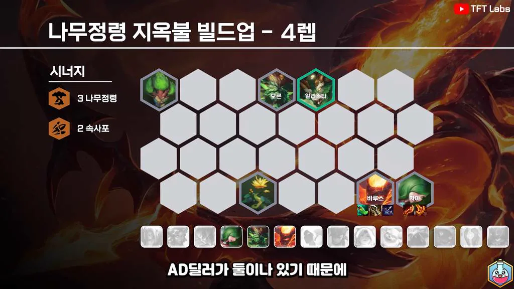 บอร์ด Elderwood Inferno เลเวล 4
