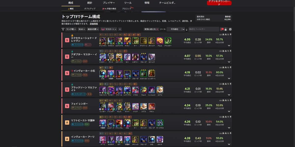 ตัวอย่างการขุดข้อมูลของ Malphite บน MetaTFT