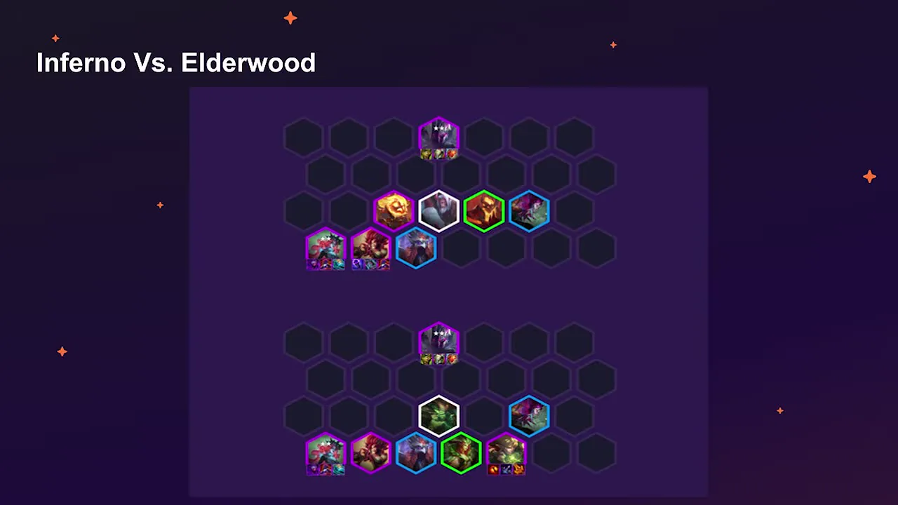 สองปลายทางของ core set เดียวกัน — Inferno (บน) กับ Elderwood (ล่าง) เลือกตามไอเทมชุดที่สองที่ได้ — จากคลิป Broseph Tech