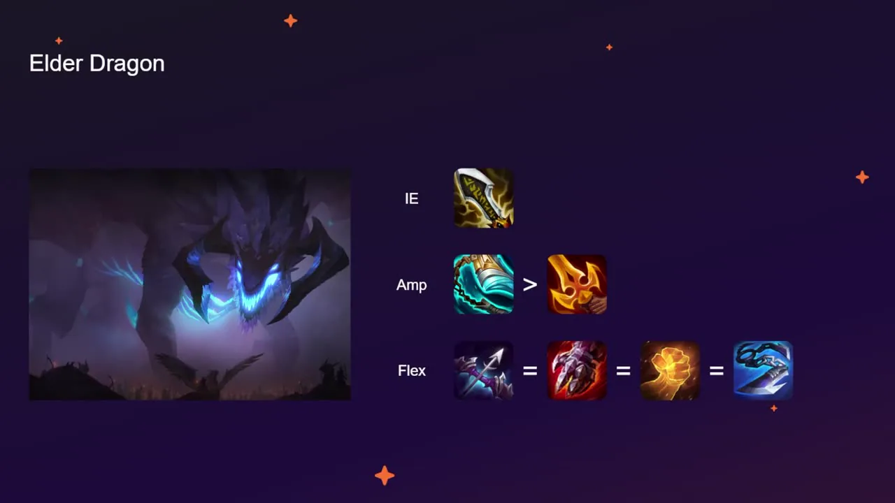สไลด์ 6 — ไอเทม Elder Dragon: IE / Amp / Flex