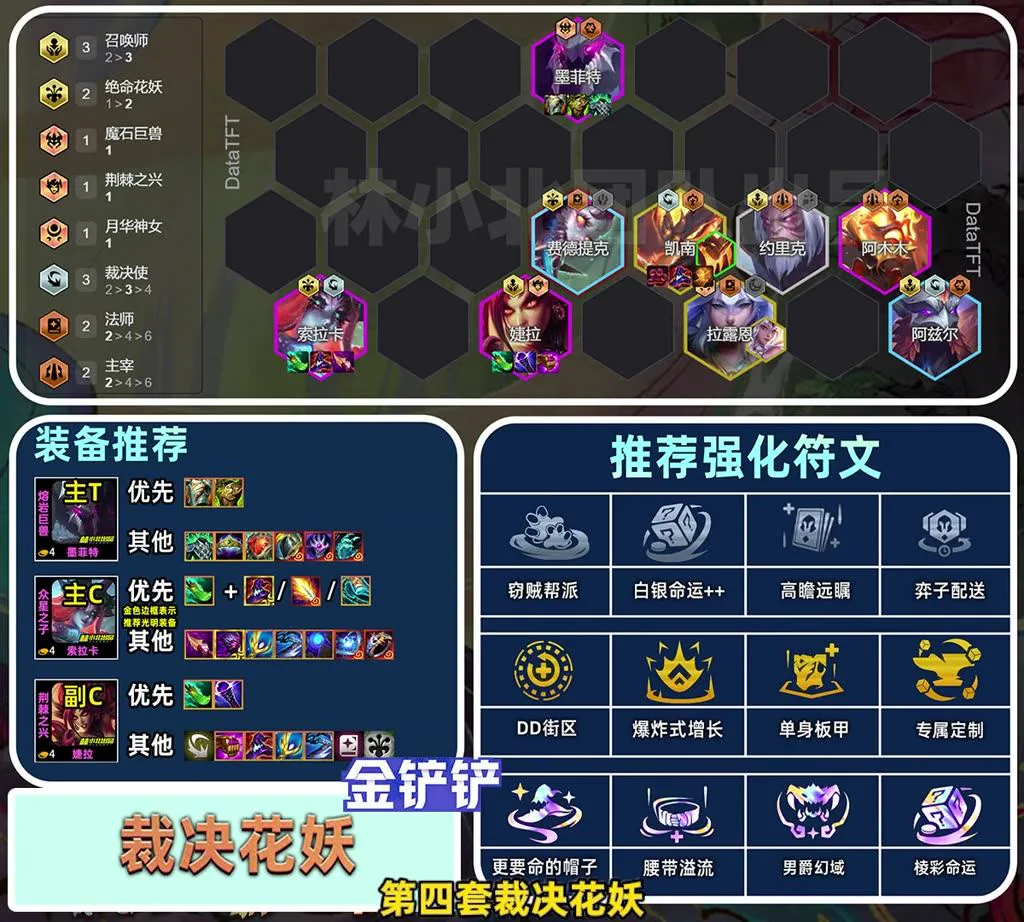 บอร์ด Executioner Flora
